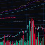 Stock Price Movements Explained: What Really Moves the Market